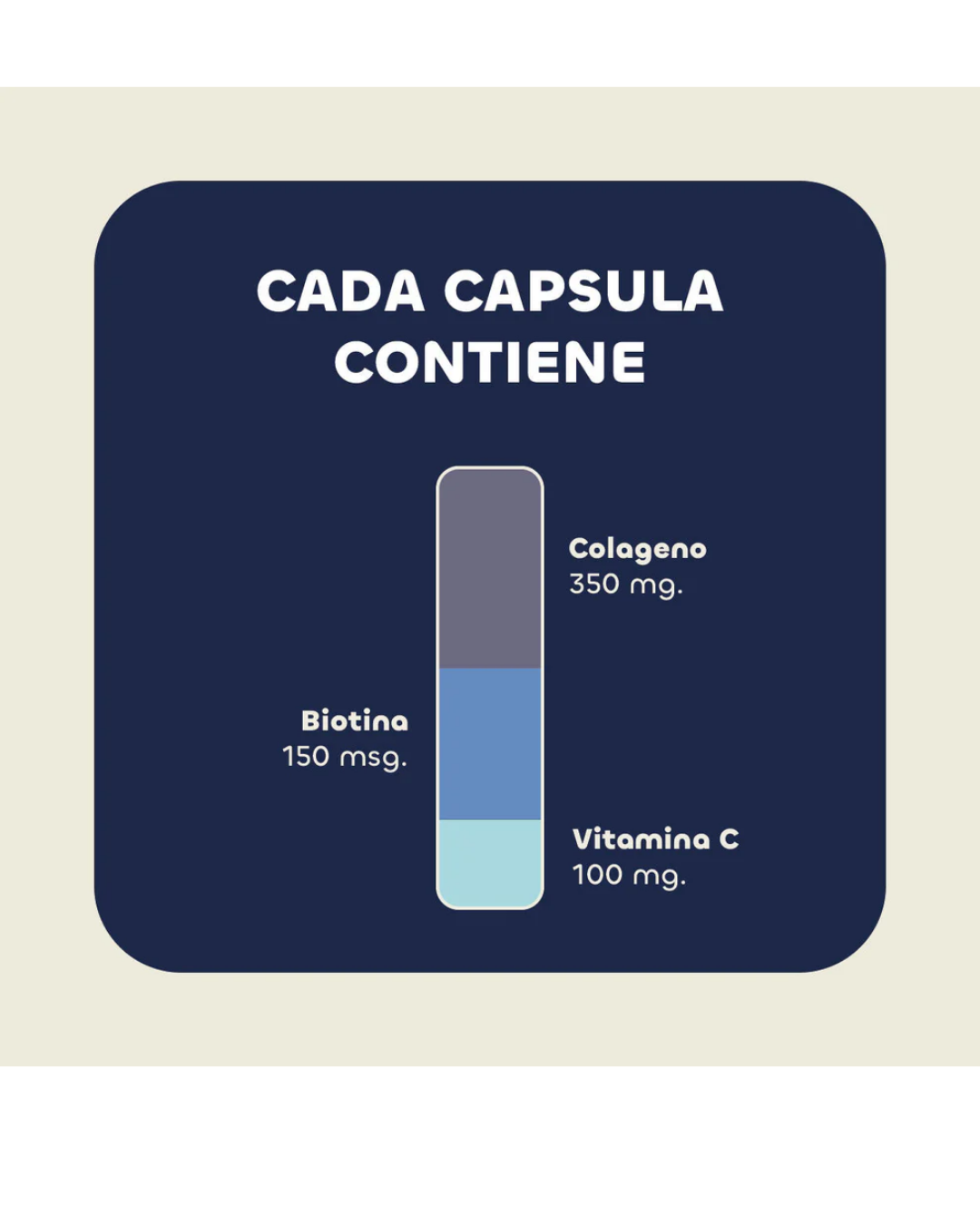 BIOTINA + COLÁGENO + VITAMINA C - PIEL, CABELLO Y UÑAS | 60 CÁPSULAS - KARÜN LIFE